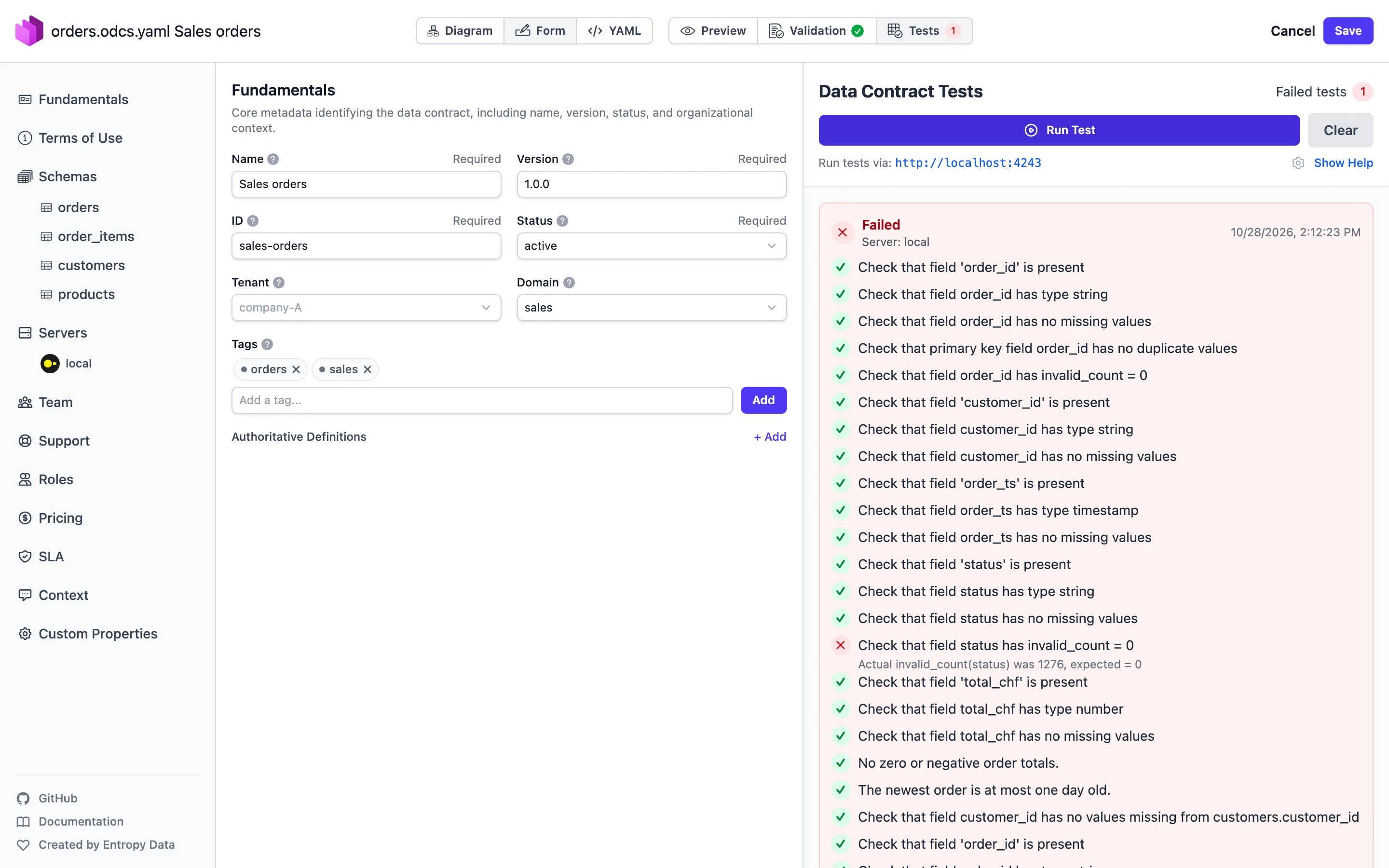 The Tests panel of the Data Contract Editor: Failed, server local; all checks green except "Check that field status has invalid_count = 0 – Actual invalid_count(status) was 1276, expected = 0"