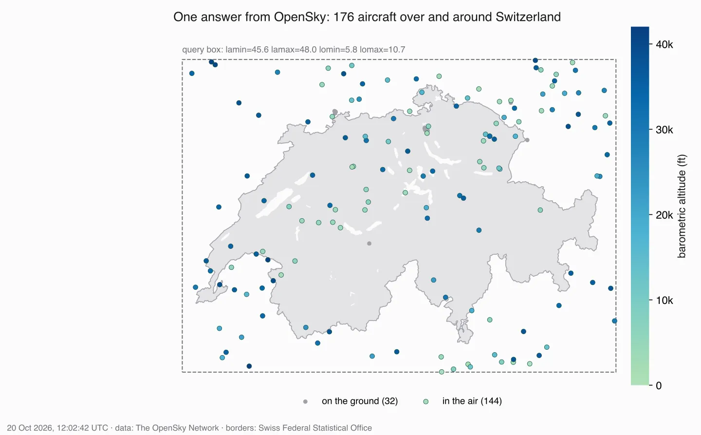 One OpenSky answer on 20 October 2026: 176 aircraft over and around Switzerland, coloured by barometric altitude