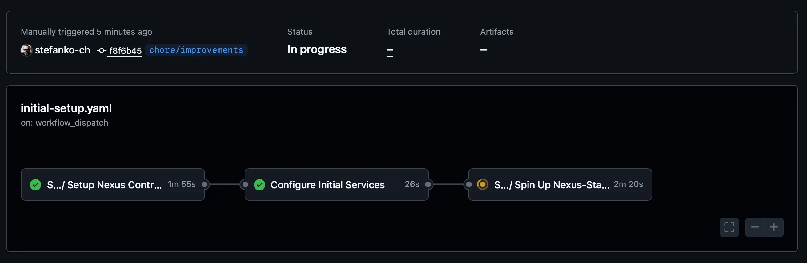 GitHub Actions Workflows