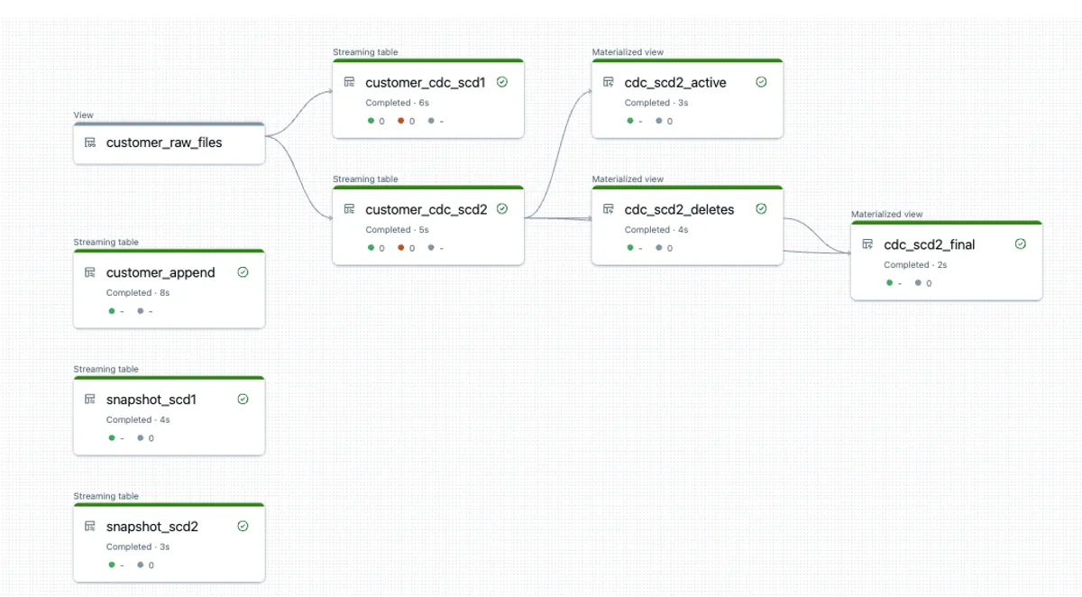 From Snapshots to CDC: How to load Snapshot-Data with Databricks Delta Live Tables