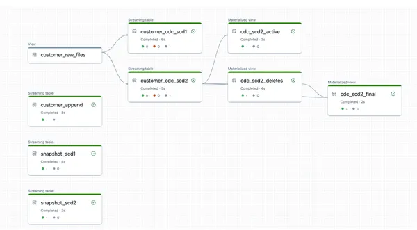 From Snapshots to CDC: How to load Snapshot-Data with Databricks Delta Live Tables