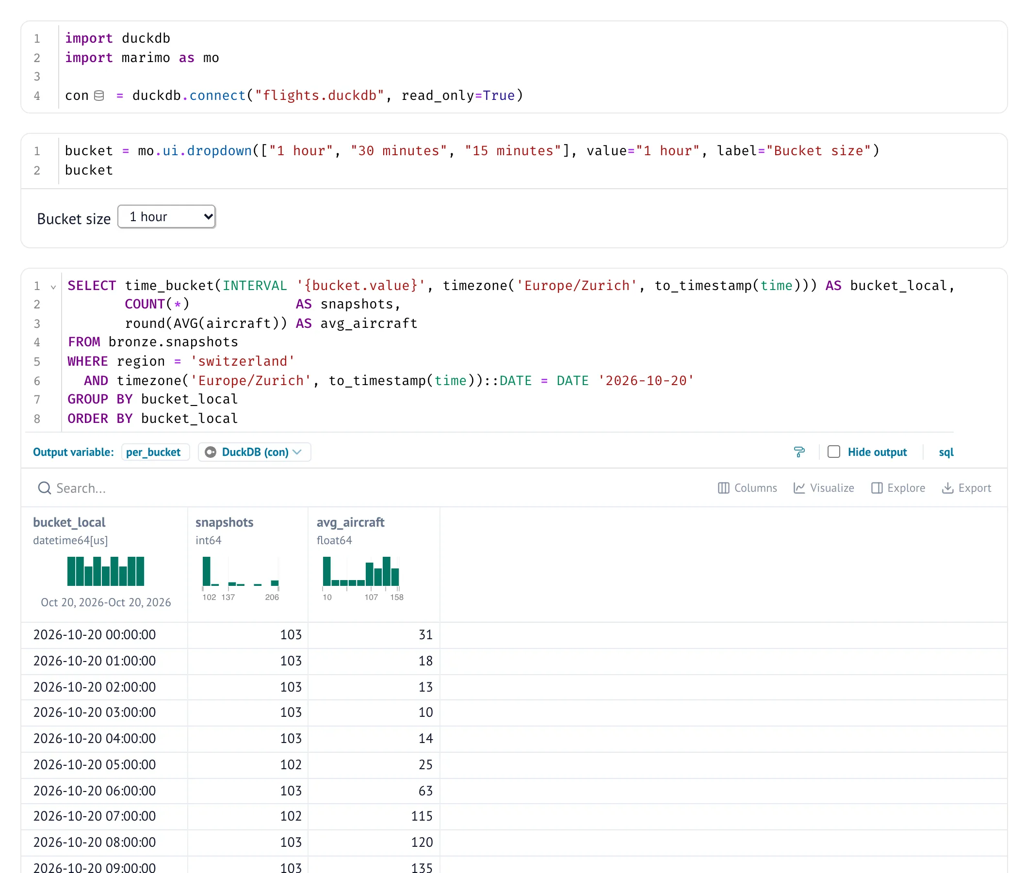 A marimo notebook with a dropdown for the bucket size and a SQL cell on bronze.snapshots; the result table shows 103 snapshots per hour and the average number of aircraft