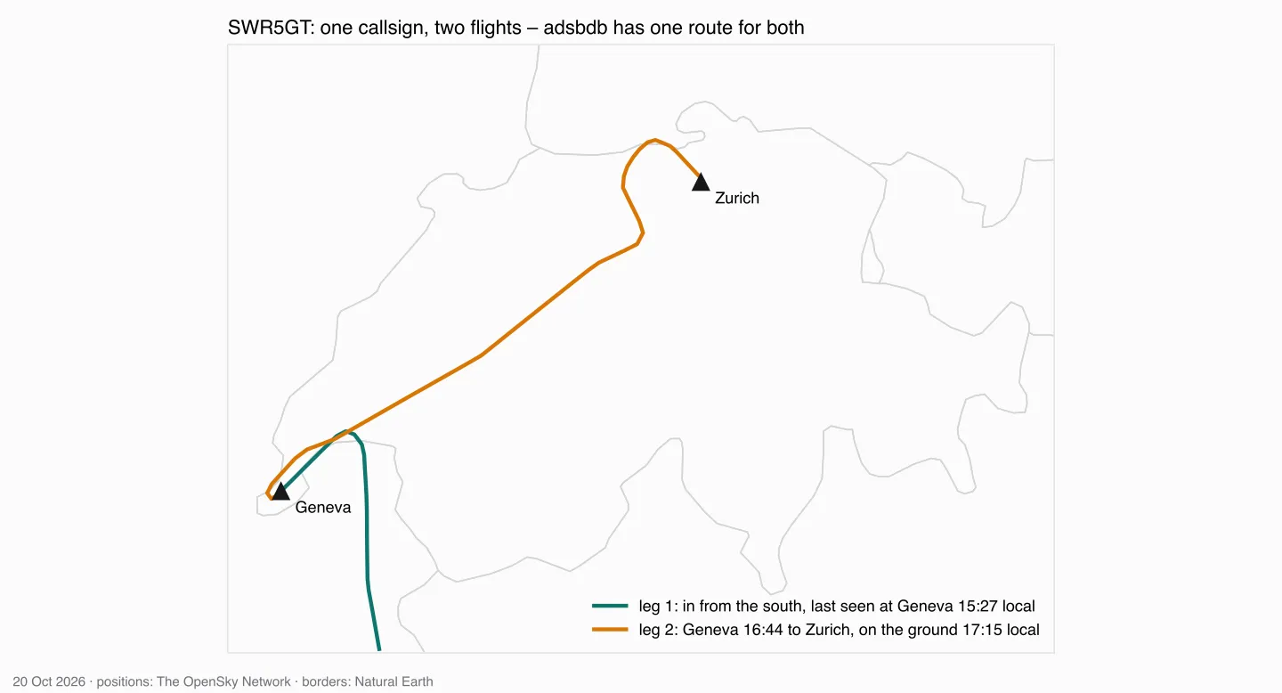 Map of Switzerland: SWR5GT comes in from the south and is last seen at Geneva at 15:27 local time; an hour and a quarter later the same callsign takes off in Geneva and flies to Zurich, on the ground at 17:15